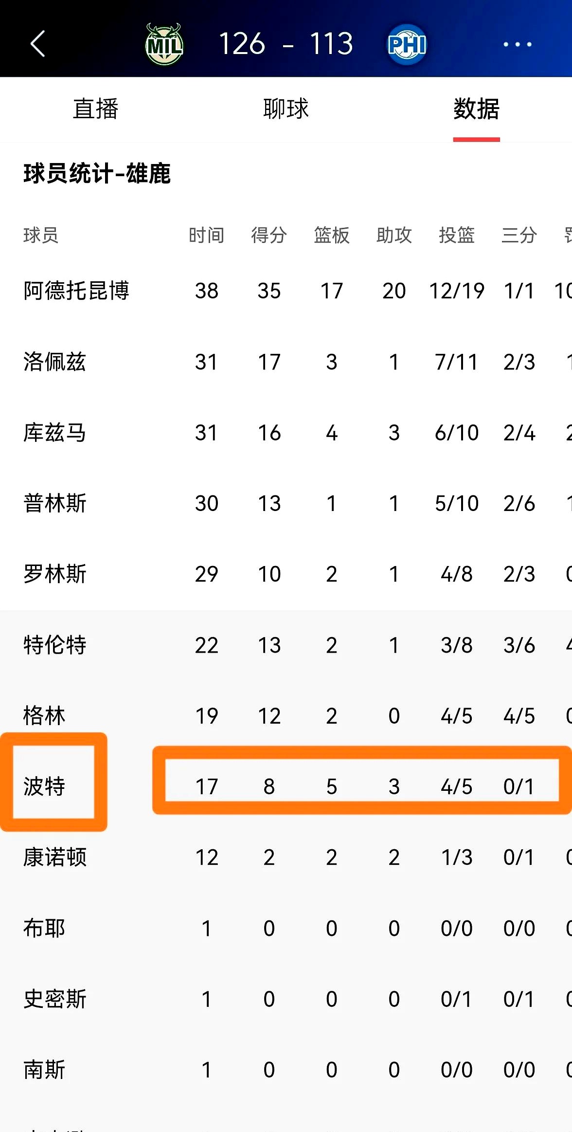 雄鹿队主力受伤,球队战绩急转直下的简单介绍 雄鹿队主力受伤,球队战绩急转直下的简单介绍
